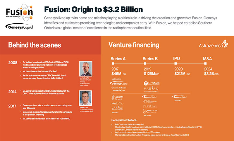 Fusion Infographic