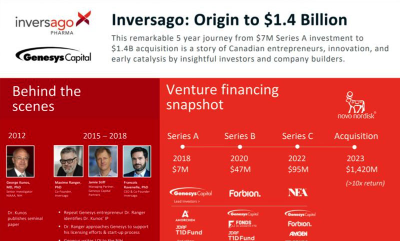 Inversago Infographic